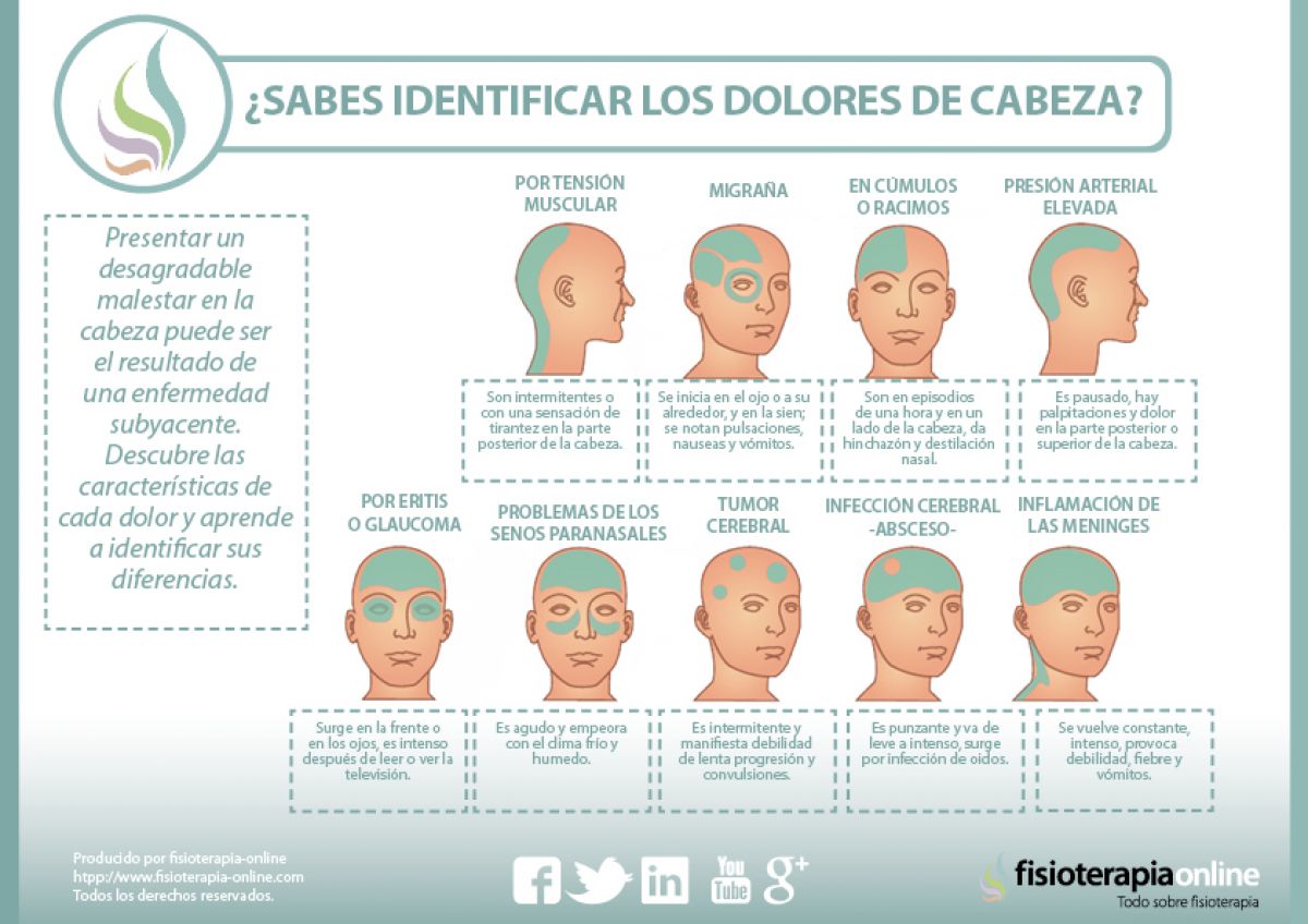 Tipos de dolores de cabeza. Cómo diferenciarlos