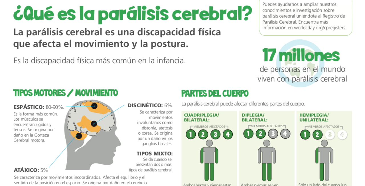 parálisis cerebral