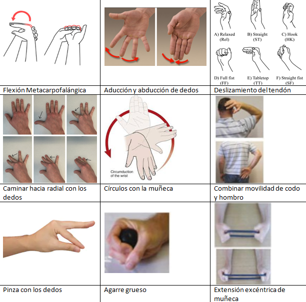 ARTROSIS DE MANO. FISIOTERAPIA Y REHABILITACIÓN EN ARTRITIS REUMATOIDE. 