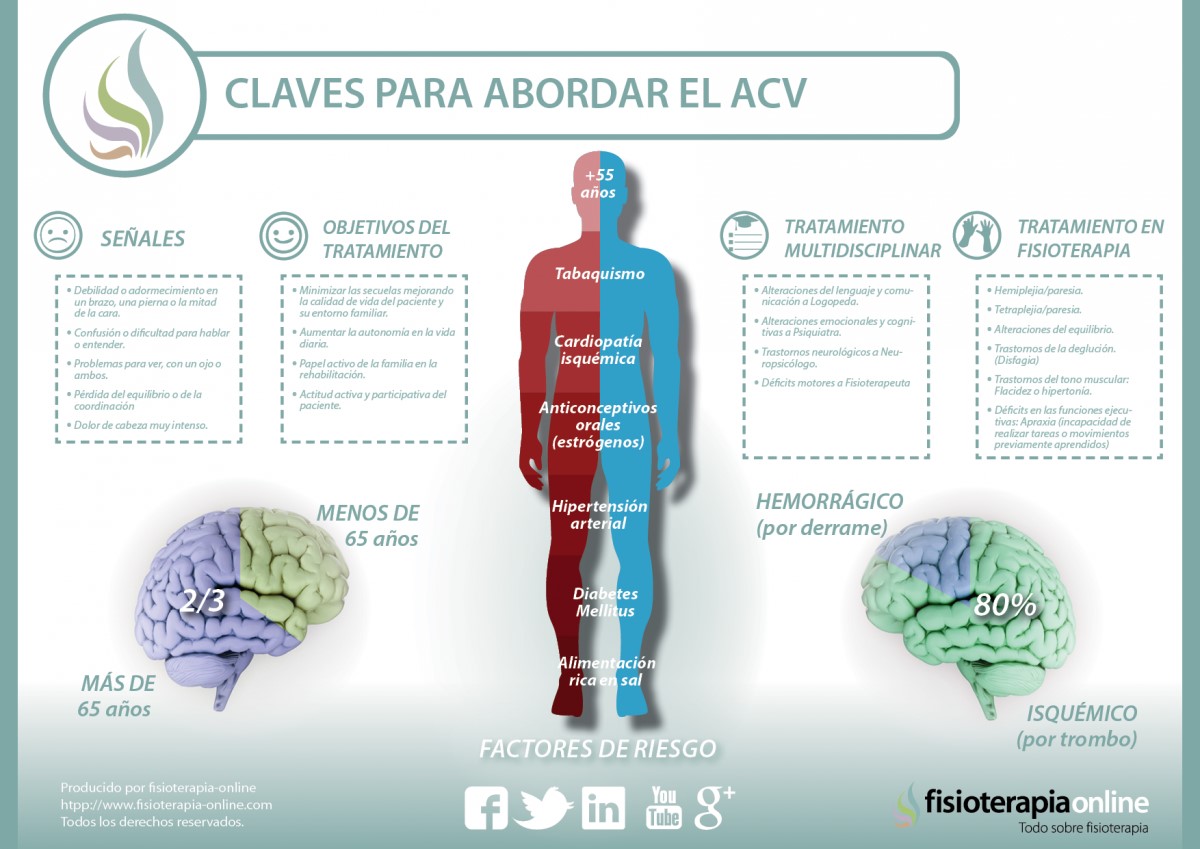 accidente cerebrovascular